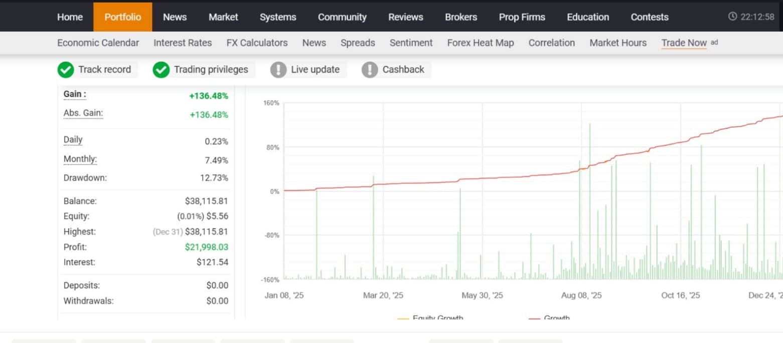RPM Trading Portfolio Performance 2025